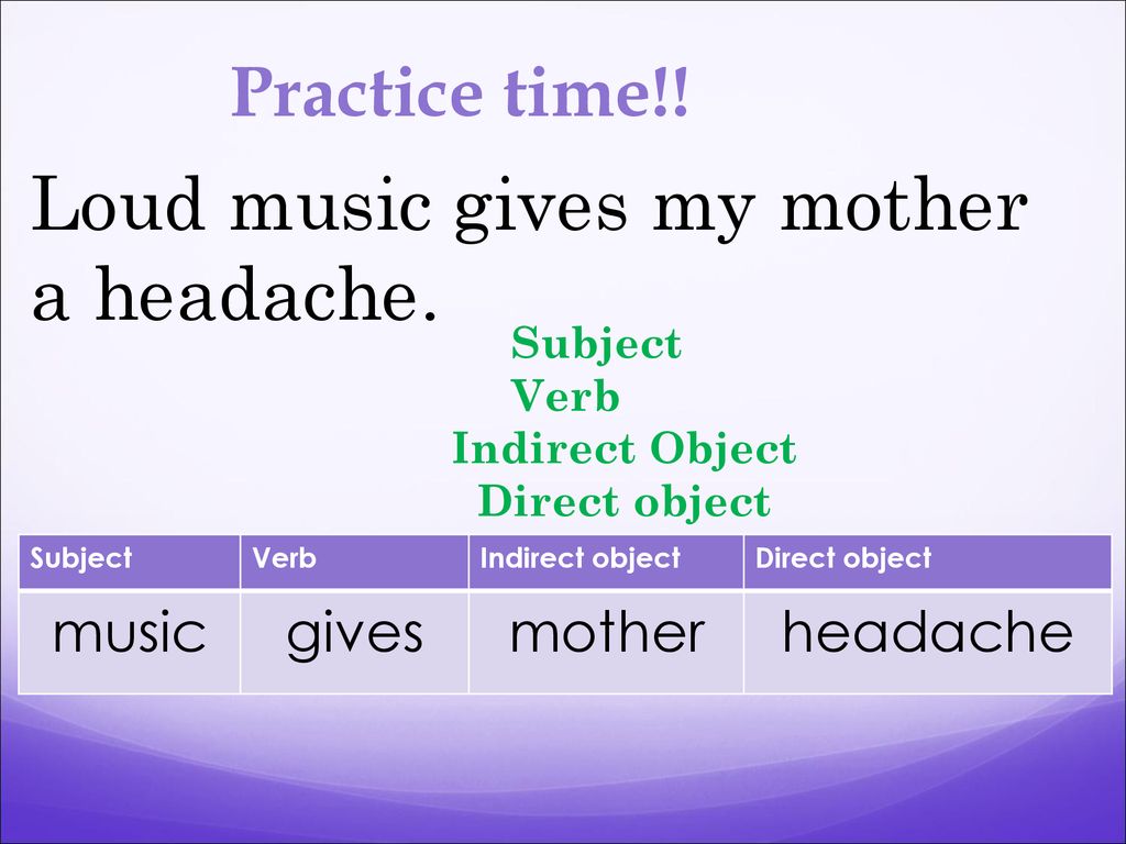 Direct And Indirect Objects Ppt Download