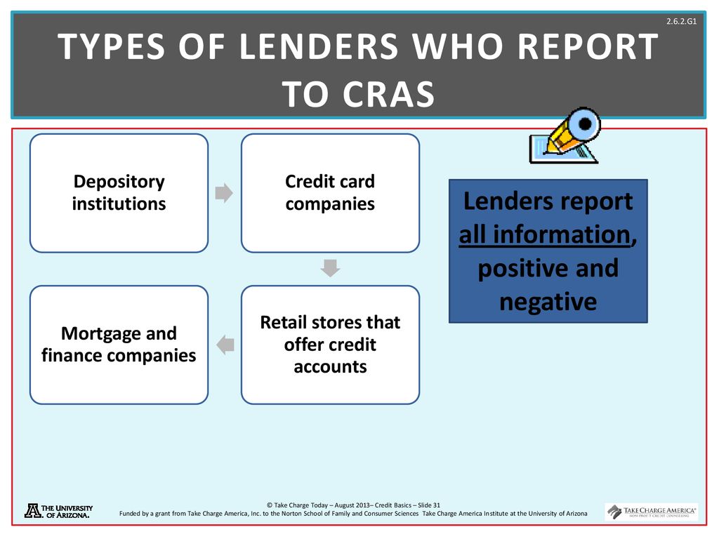 “Credit”; another word for “Borrowing” ppt download