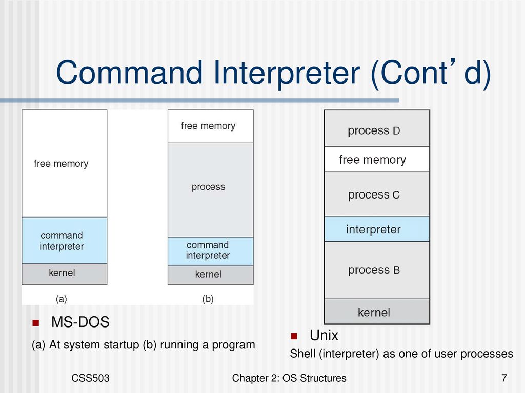 Chapter 2: OS Structures CSS503 Systems Programming - ppt download