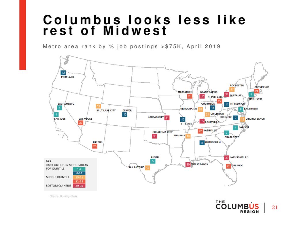 Columbus looks less like rest of Midwest