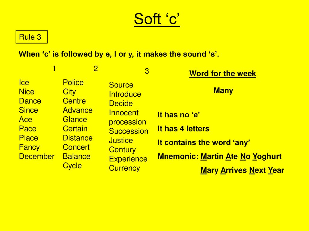 Magic E Rule 1 A Silent E At The End Of A Word Makes The Vowel In Front Say Its Name 1 Hate Make Ride Fine Ppt Download