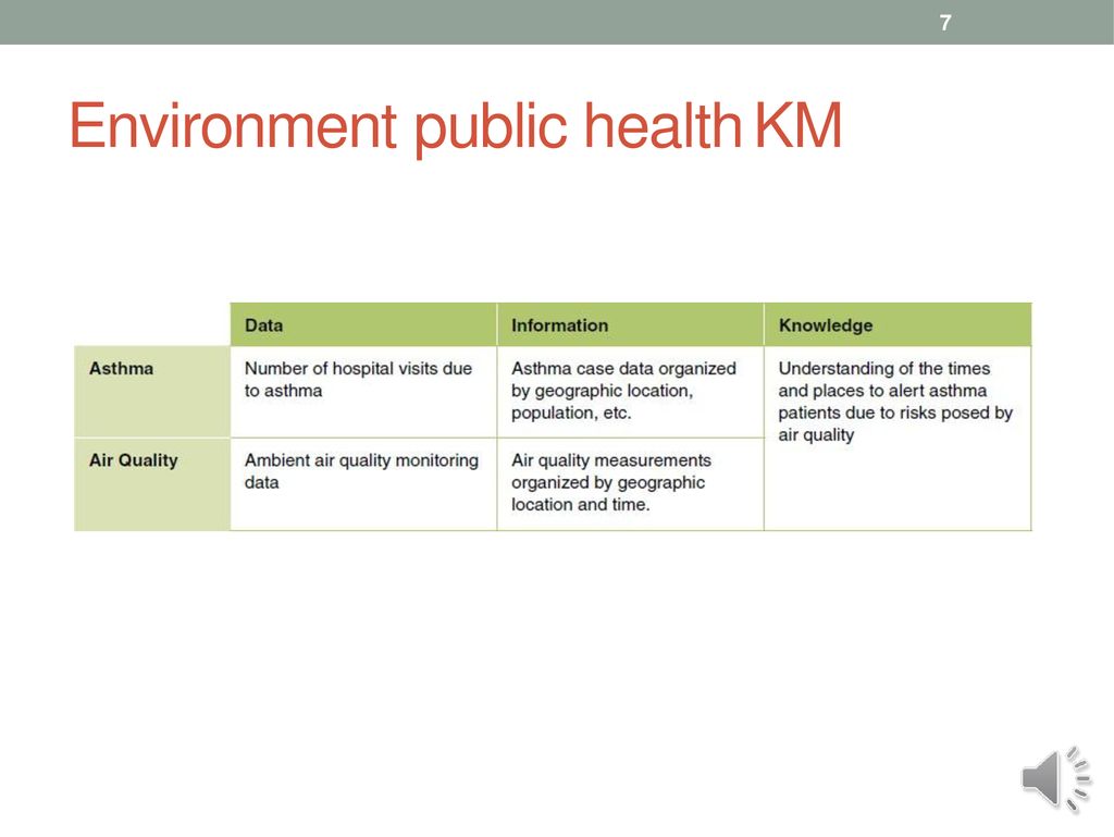 Environment public health KM