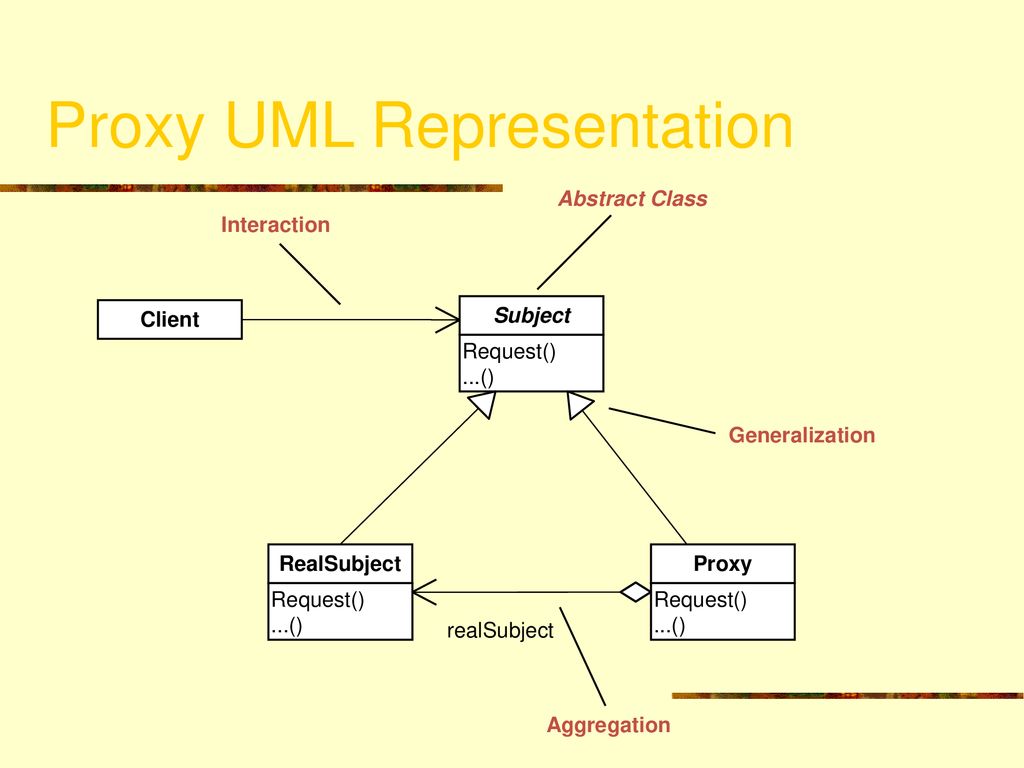 Proxy UML Representation