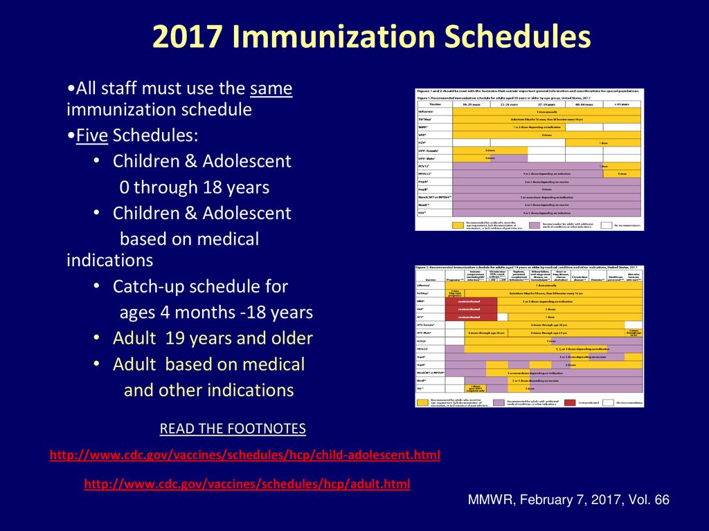 Delivering Vaccines in your Practice - ppt download