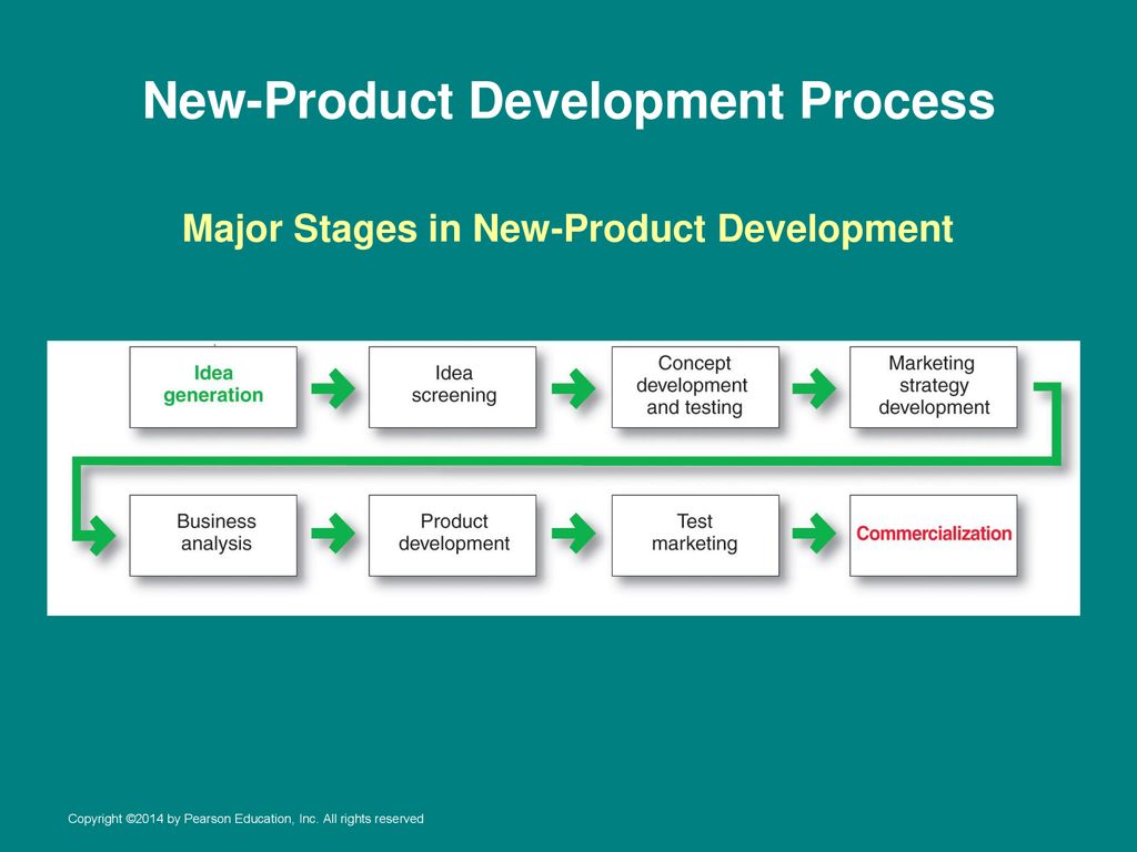 New-Product Development and Product Life-Cycle Strategies - ppt download