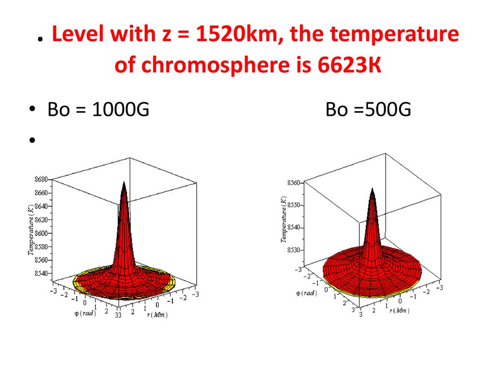 . Level with z = 1520km, the temperature of chromosphere is 6623К