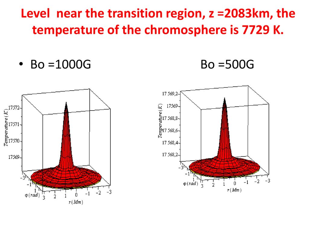 Level near the transition region, z =2083km, the temperature of the chromosphere is 7729 K.