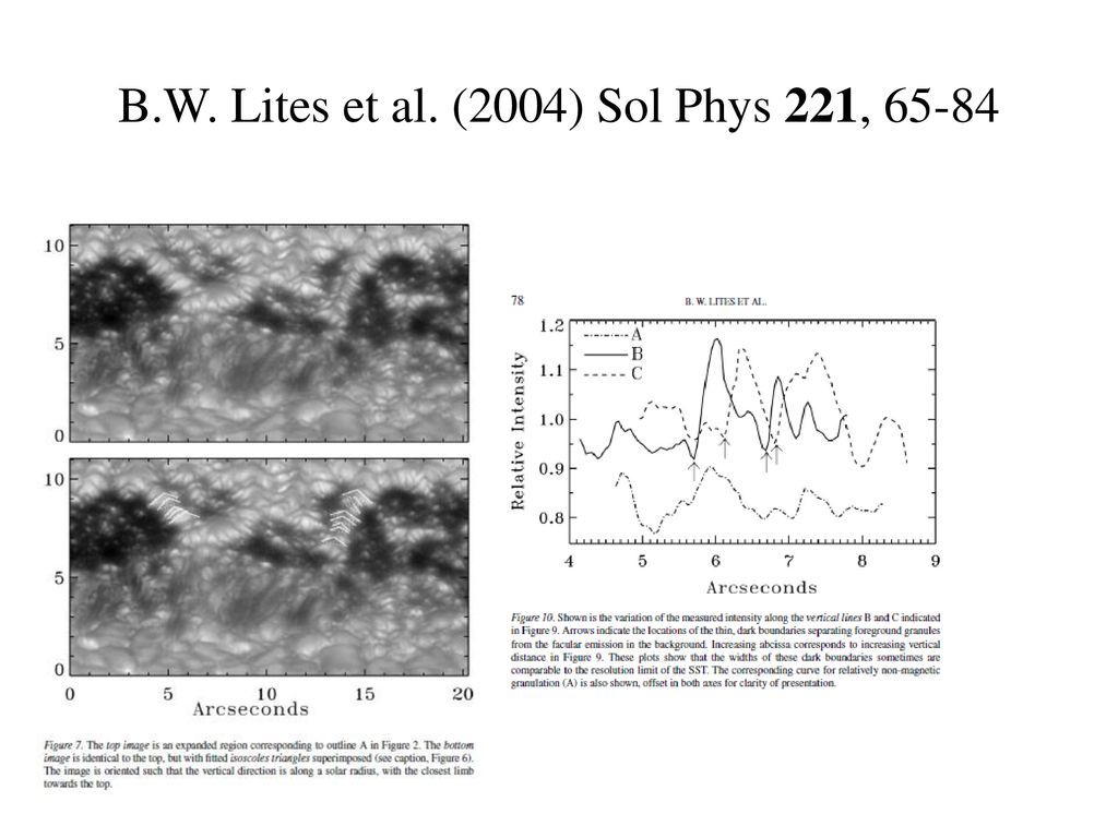 B.W. Lites et al. (2004) Sol Phys 221, 65-84