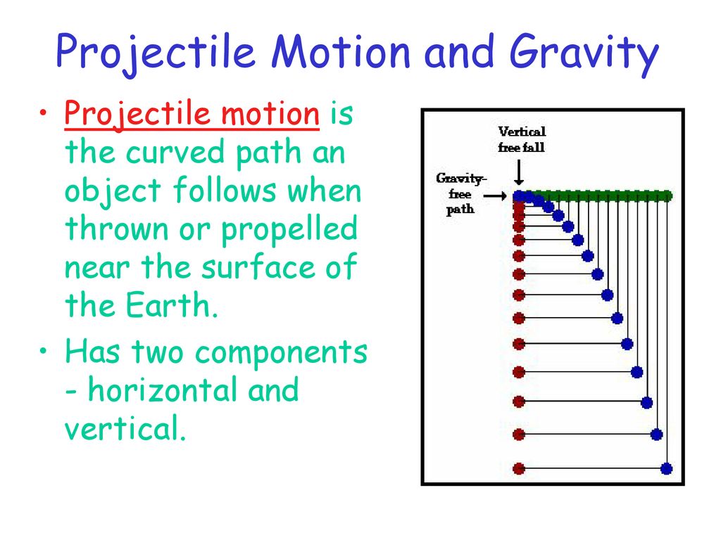 Projectile Motion and Gravity