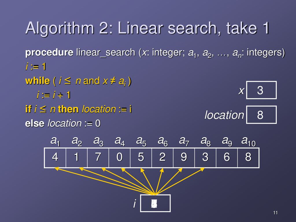 Algorithms. - ppt download