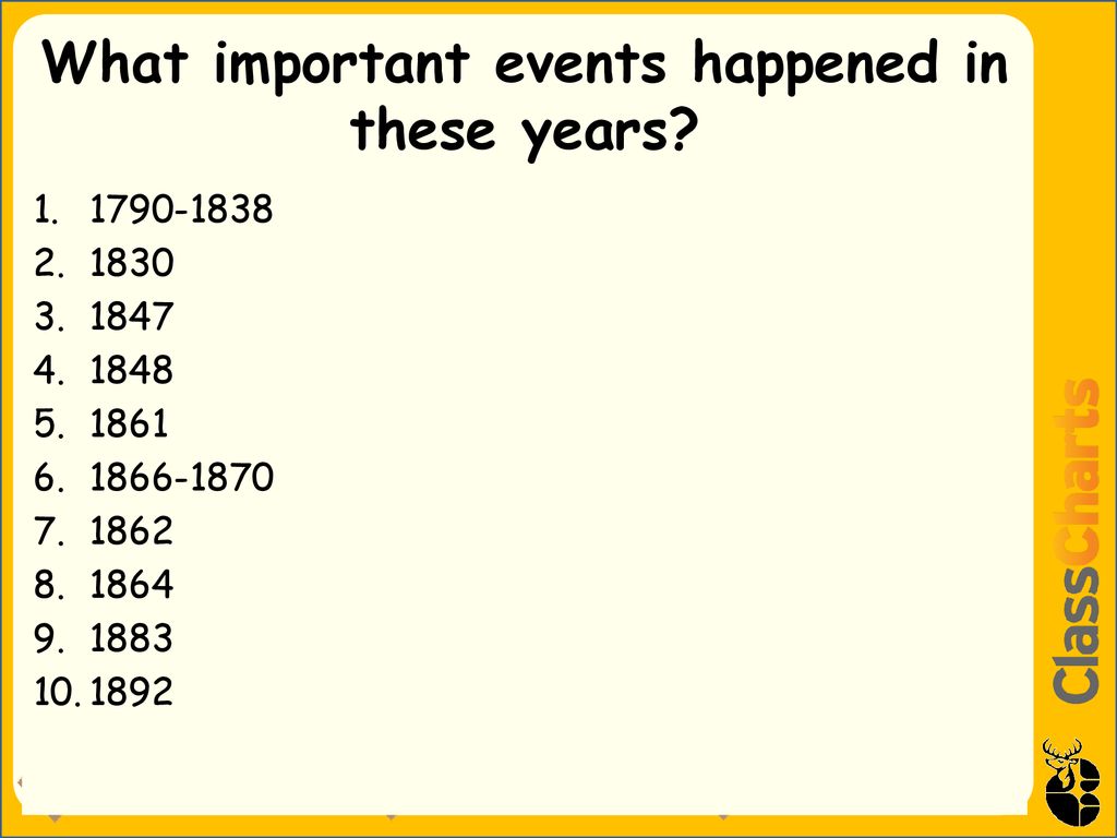 What important events happened in these years ppt download