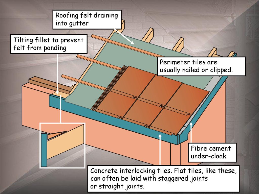 Rafters Interlocking Tiles Wall Plate Fascia Board Barge Board Fixed Ppt Download