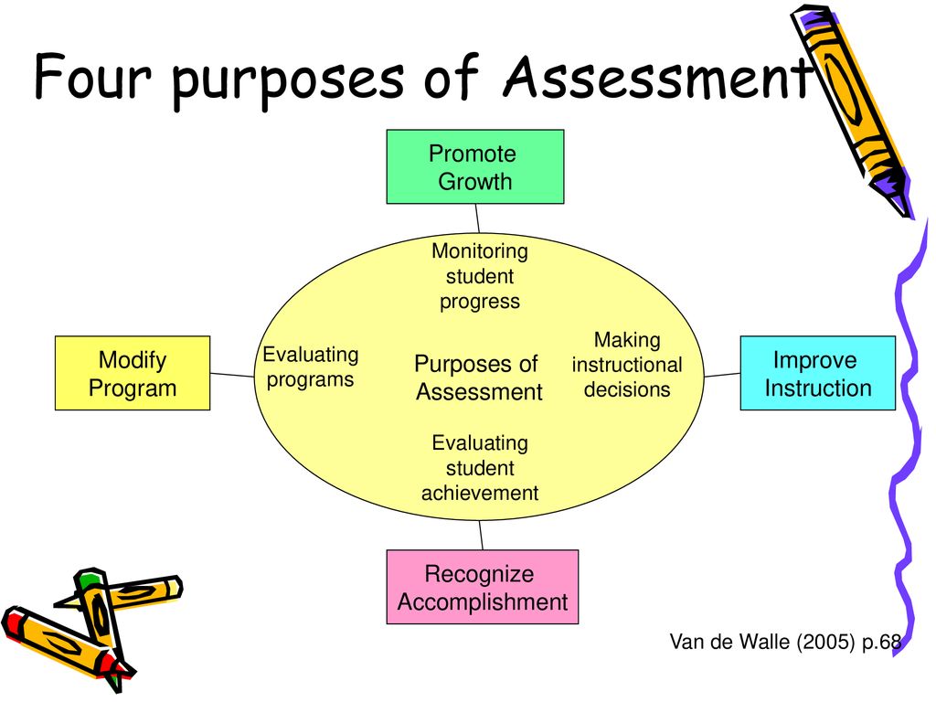 Assessing Understanding Ppt Download assessing-understanding-ppt-download