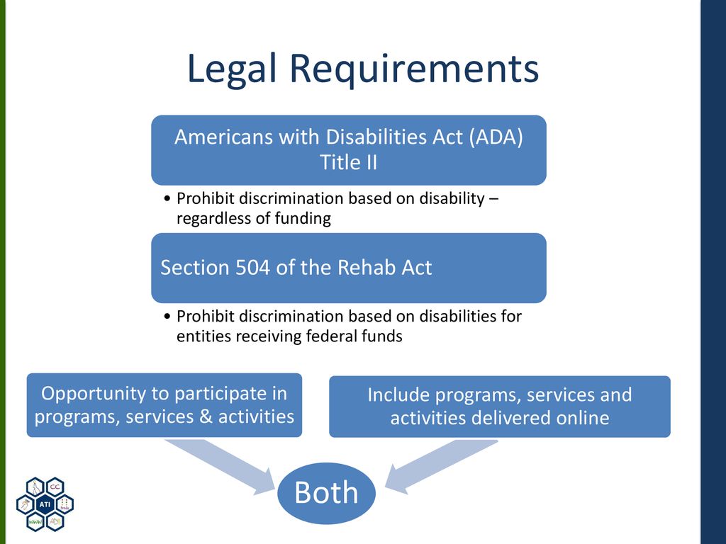 Legal Requirements Both Americans with Disabilities Act (ADA) Title II