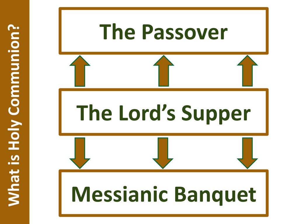 The Passover The Lord’s Supper Messianic Banquet