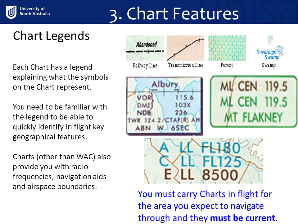 Airspace Chart Legend
