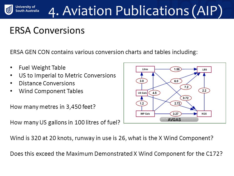 Aviation Fuel Conversion Chart