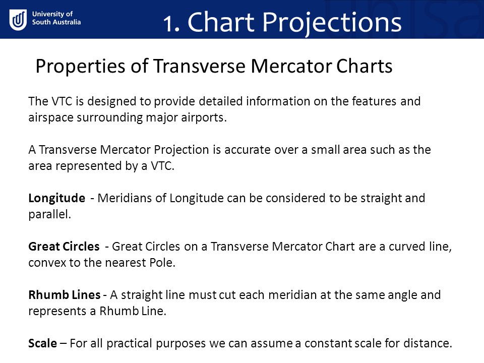 Transverse Mercator Chart