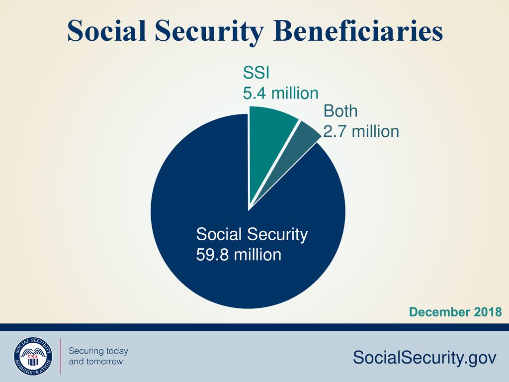 Social Security: With You Through Life’s Journey… - ppt download