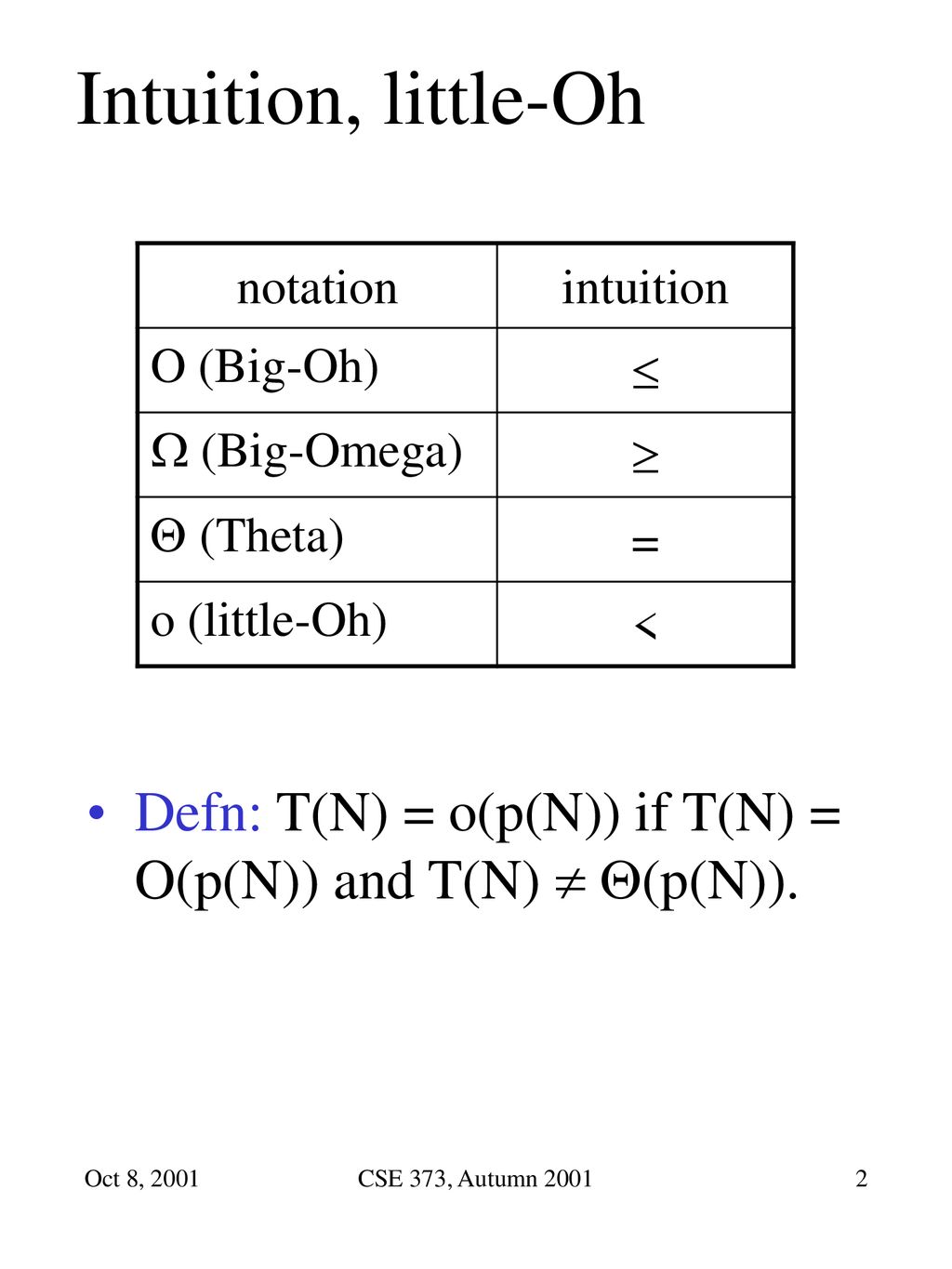 Big Omega Theta Defn T N G N If There Are Positive Constants C And N0 Such That T N C G N For All N N0 Lingo T N Grows No Slower