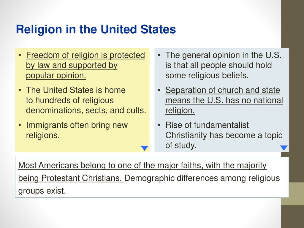 Education And Religion - Ppt Download