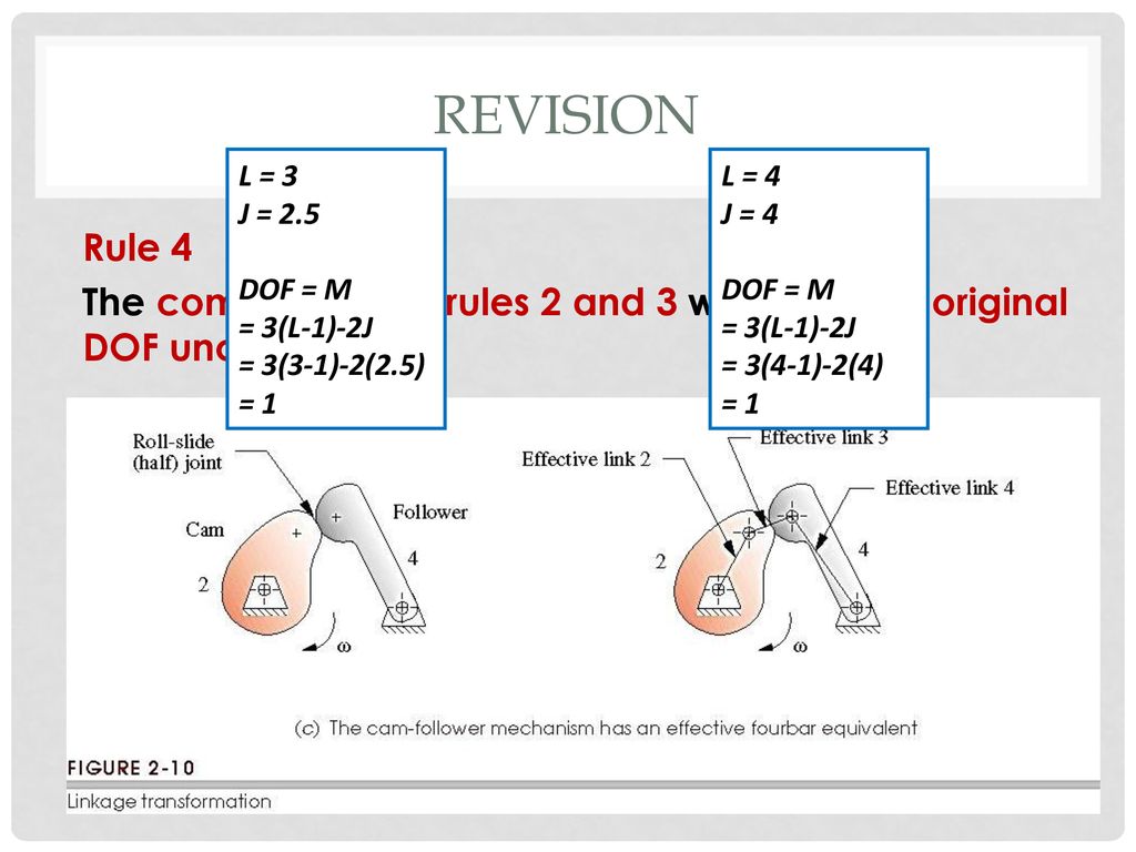 Revision Ground Link 1 Rockers Links Couplers Links Ppt Download