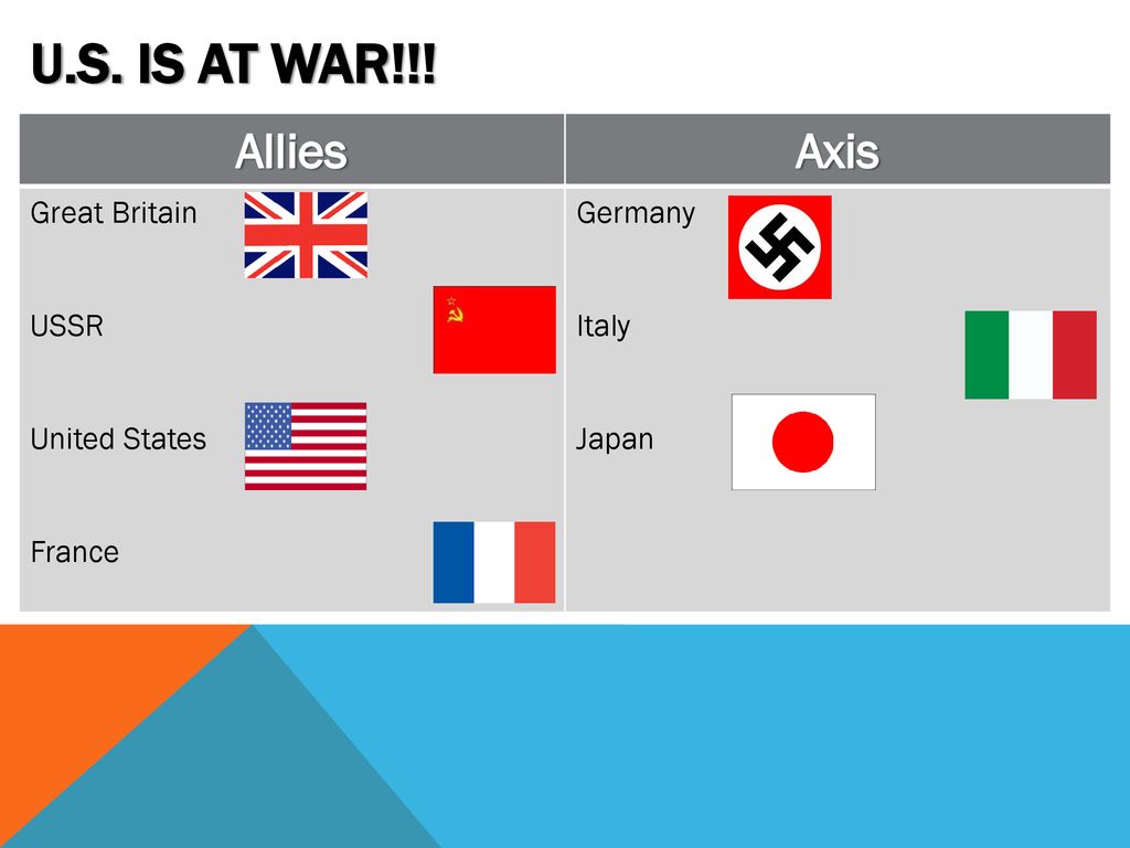 Pearl Harbor, D-Day, Wartime Technology - ppt download
