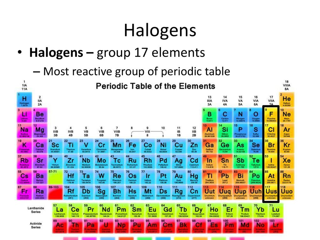 Элемент 17 группы. Halogens. Halogens Group. Group 17 Periodic Table. Periodic Table Halogens elements.