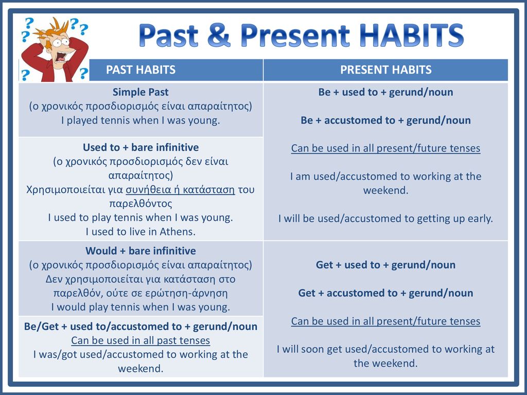 We use present simple to talk. Present and past Habits. Present and past Habits правило. Present and past Habits таблица. Present simple Habits.
