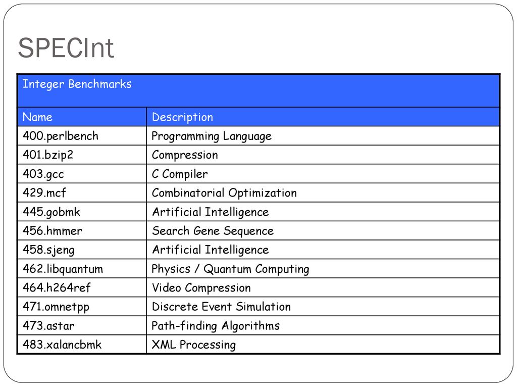 Benchmarks Programs specifically chosen to measure performance - ppt ...