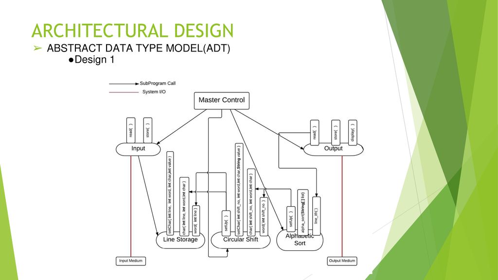 Cs Se Advanced Software Architecture And Design Fall Ppt Download