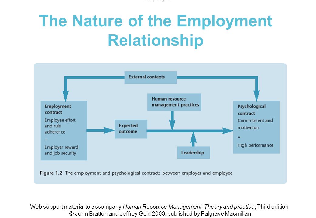 sti foredrag partner The Nature of Human Resource Management - ppt video online download