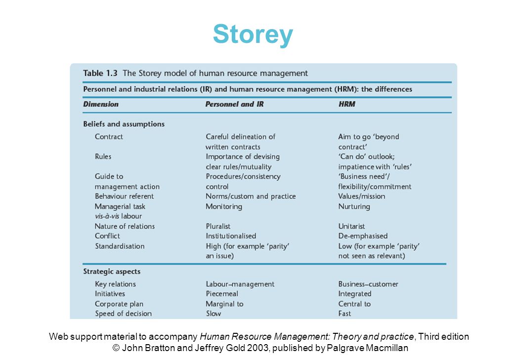 storey 1992 hrm model