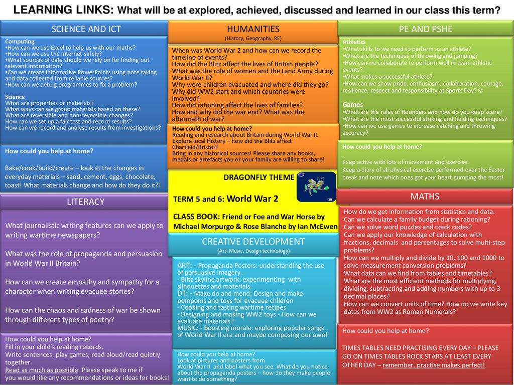Science and ict humanities history geography re pe and pshe ppt