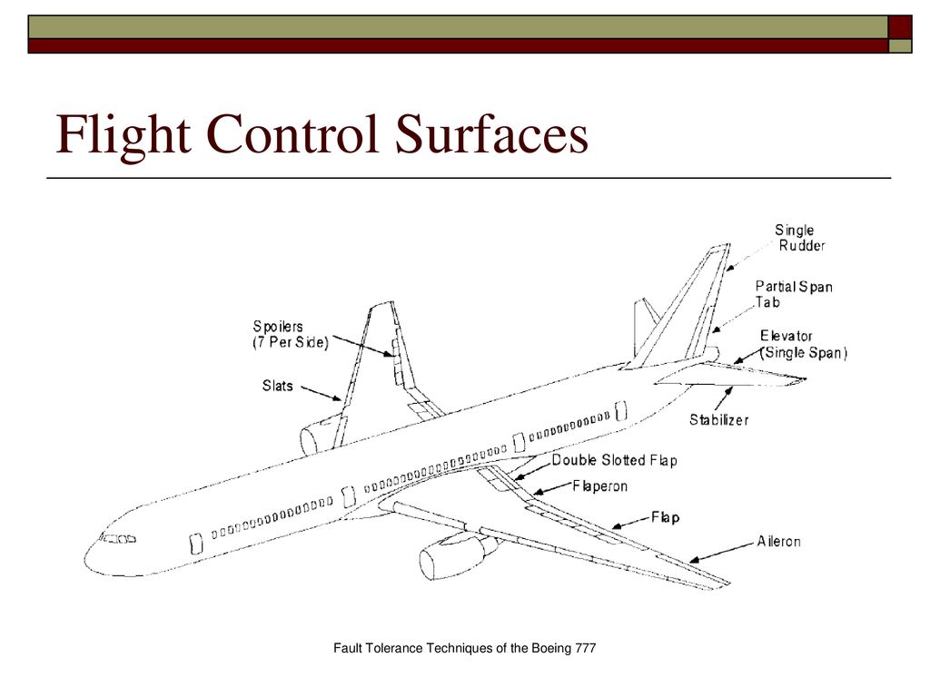 Fault Tolerance Techniques of The Boeing ppt download