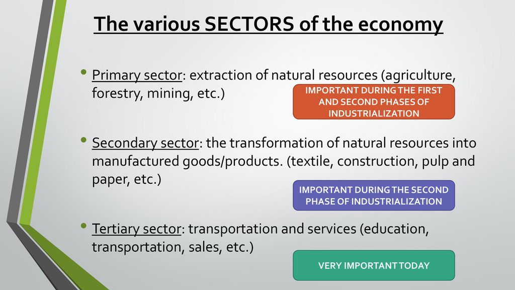 The second phase of industrialization - ppt download