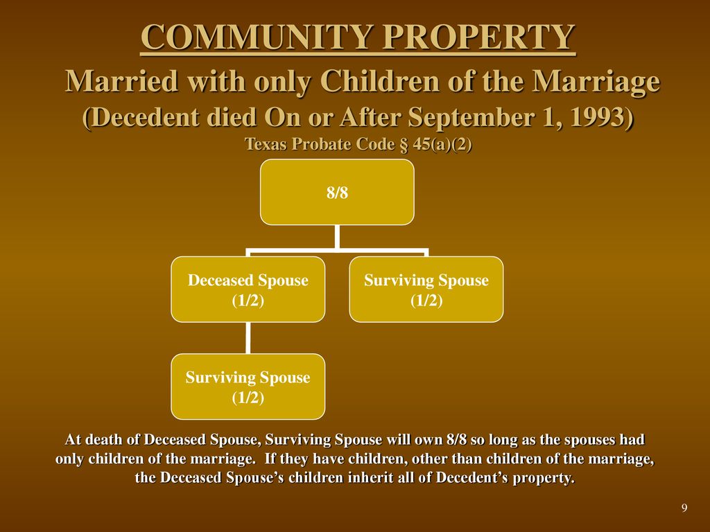 Texas Intestate Distribution Of Real Property Ppt Download 2403