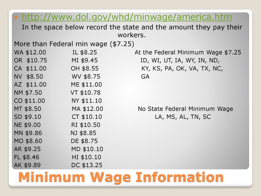 Minimum Wage Kentucky 2025 Images References :