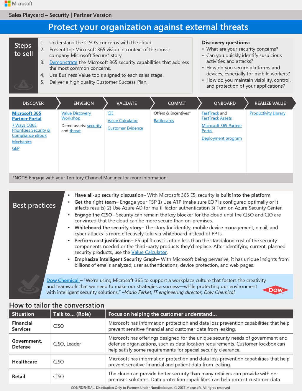 Protect your organization against external threats (Security) - ppt