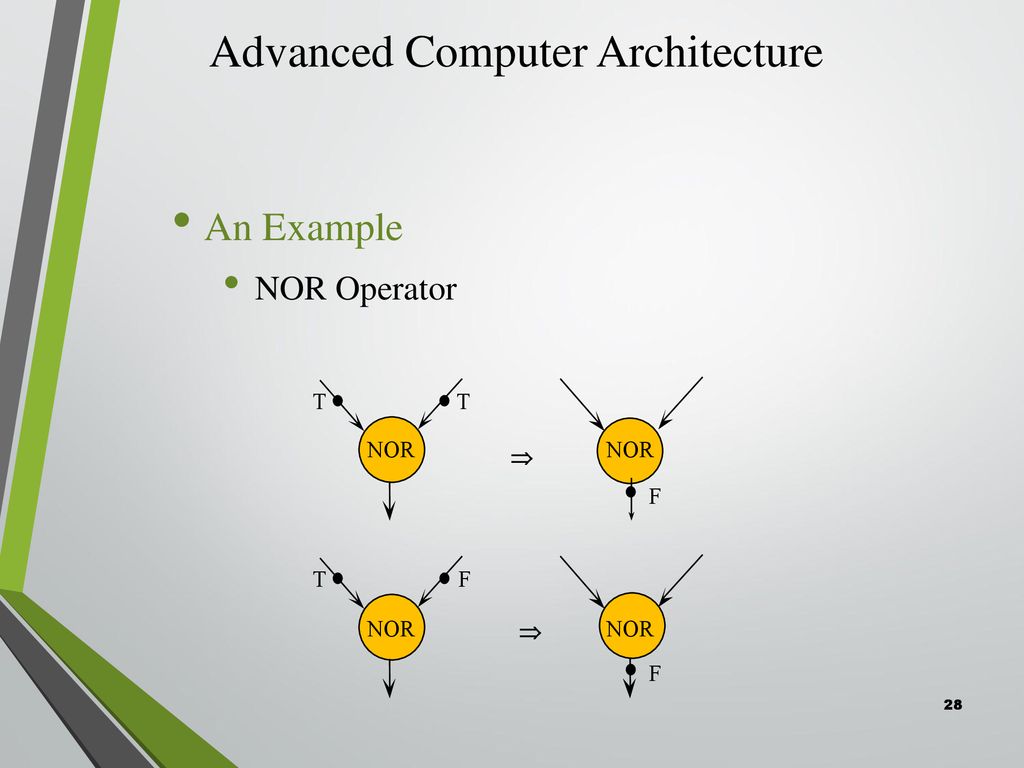 Advanced Computer Architecture Dataflow Processing Ppt Download