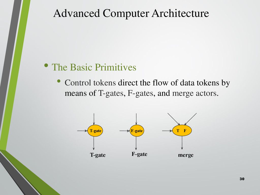 Advanced Computer Architecture Dataflow Processing Ppt Download