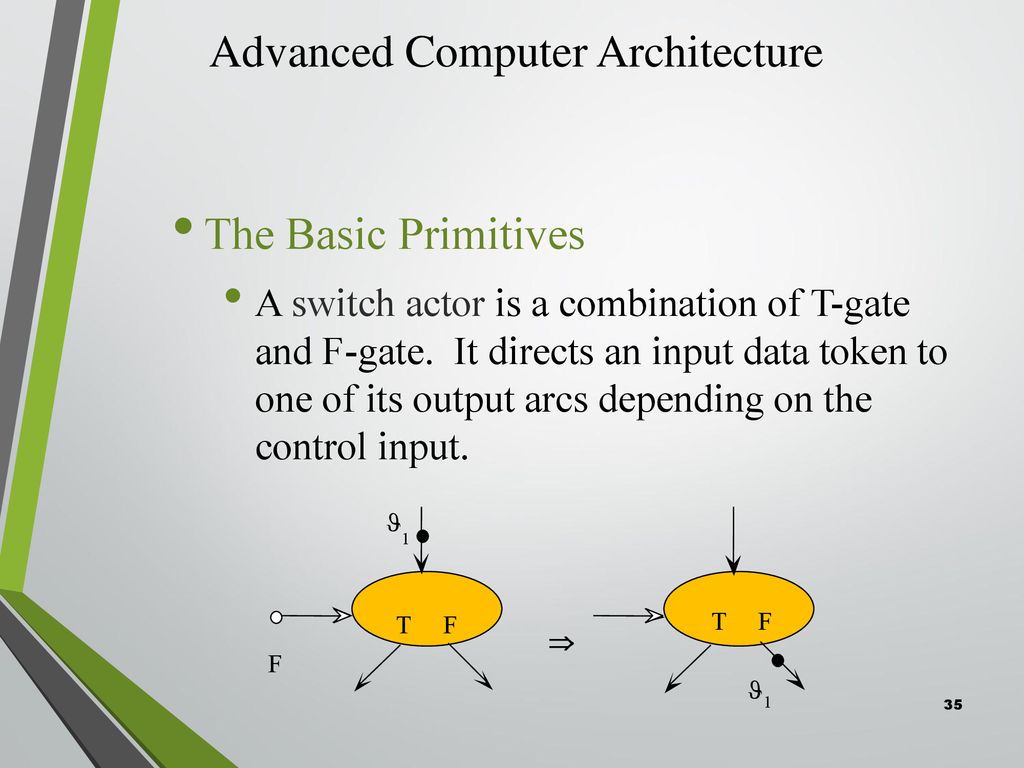 Advanced Computer Architecture Dataflow Processing Ppt Download