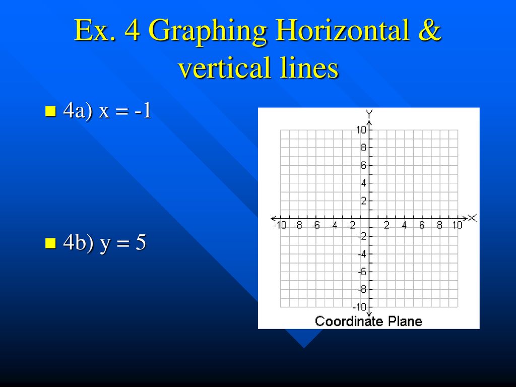 Ex. 4 Graphing Horizontal & vertical lines