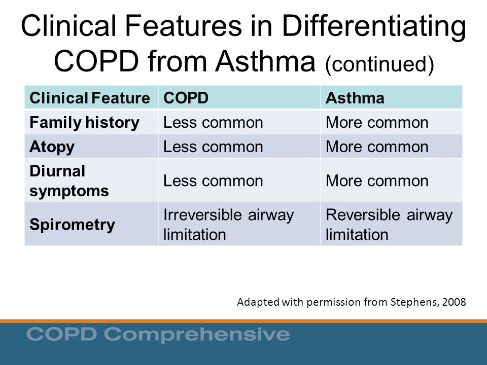 Clinical Features in Differentiating COPD from Asthma (continued)