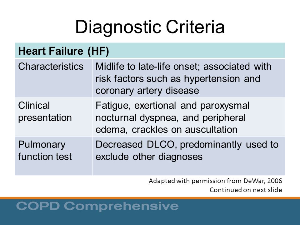 Diagnostic Criteria Heart Failure (HF) Characteristics