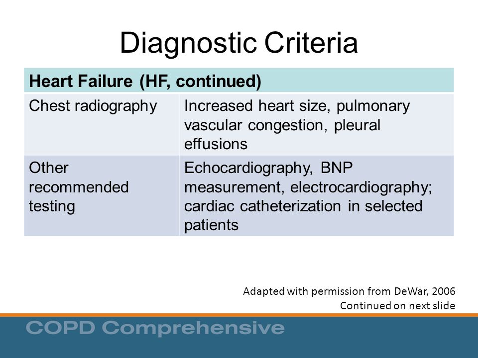 Diagnostic Criteria Heart Failure (HF, continued) Chest radiography
