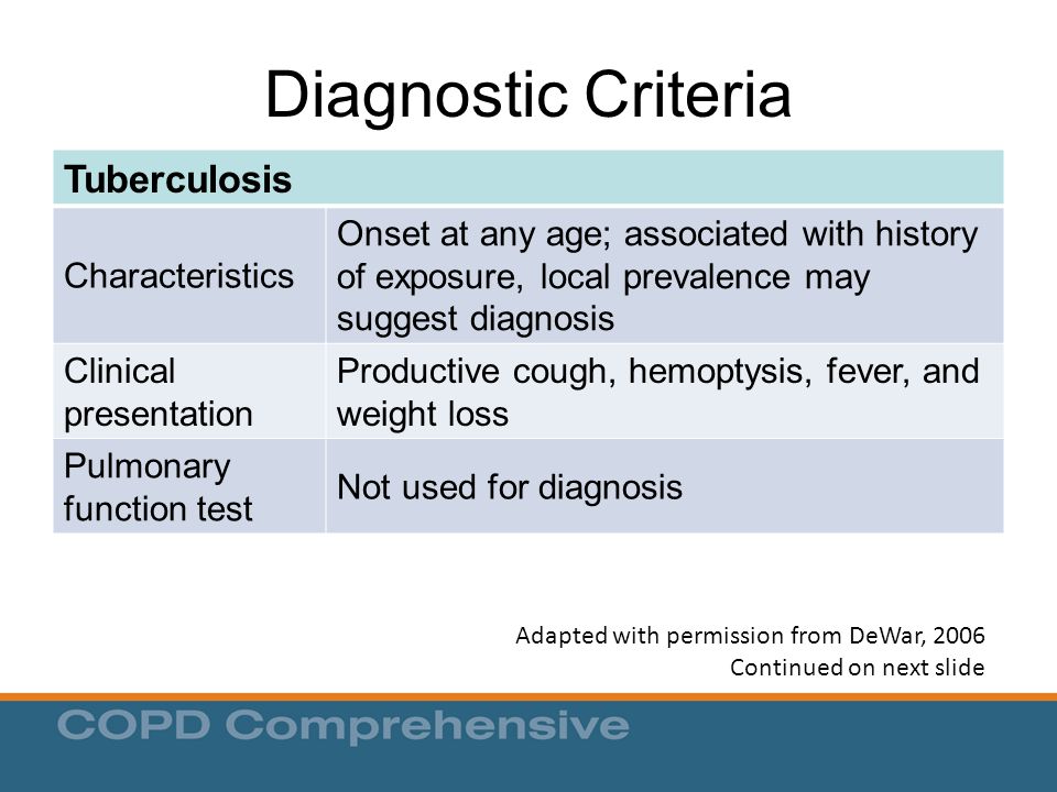Diagnostic Criteria Tuberculosis Characteristics