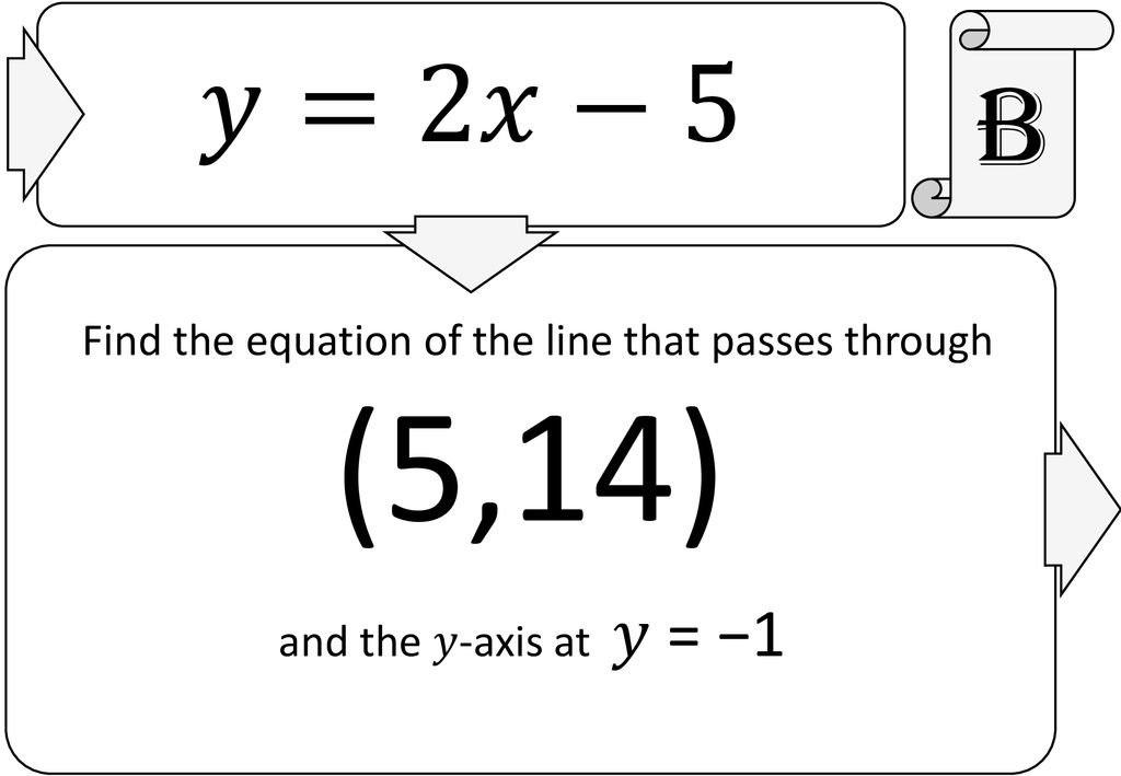 (5,14) 𝑦=2𝑥−5 B Find the equation of the line that passes through