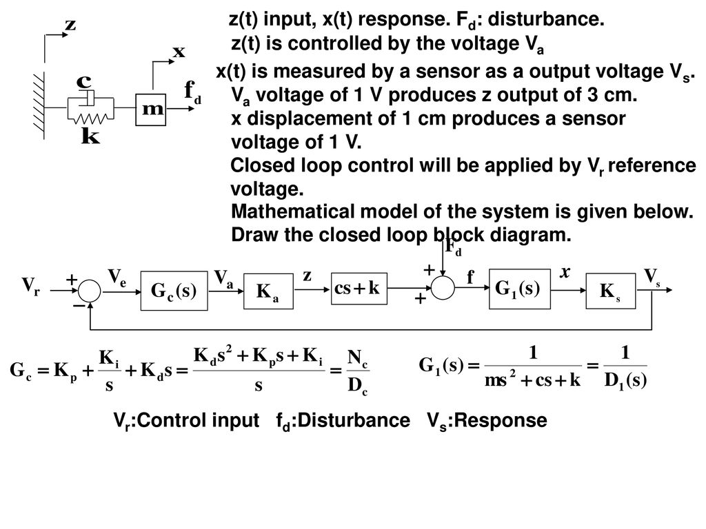 H S Transfer Function F T Input X T Response F T Fz T Ppt Download