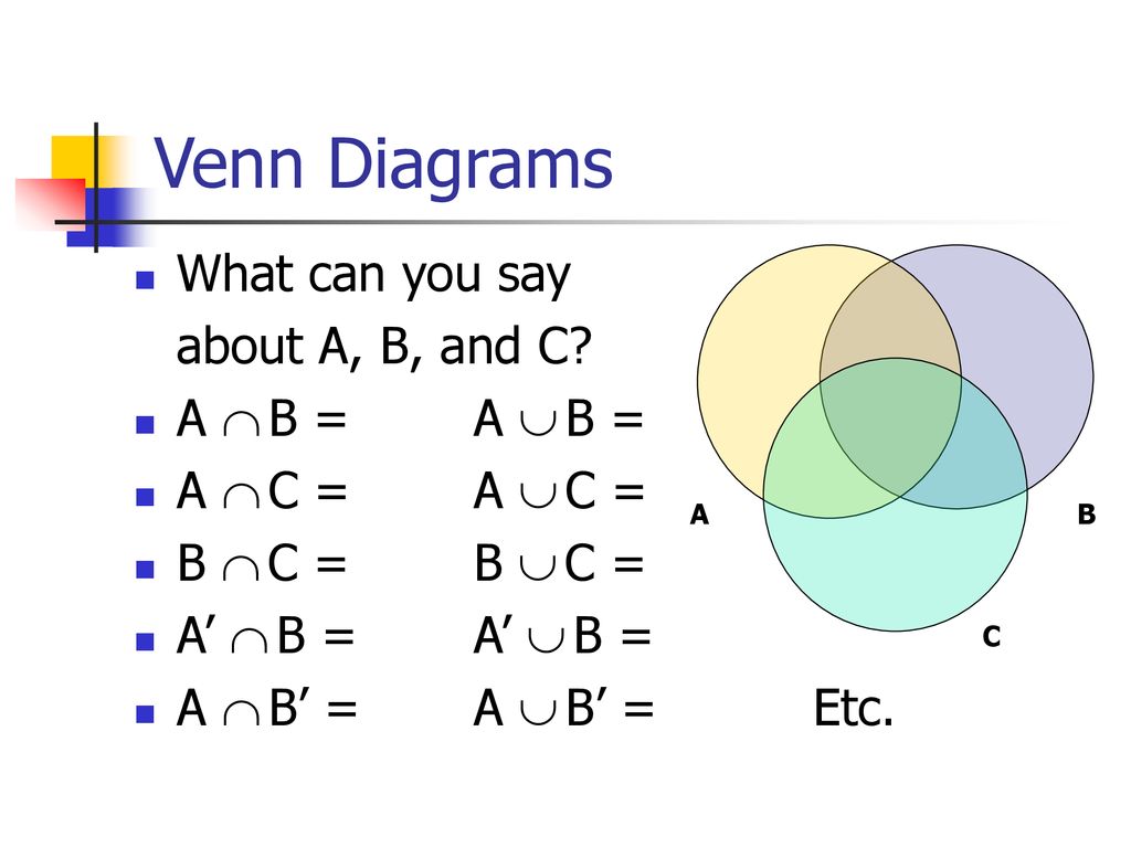 Sets Unions Intersections And Complements Ppt Download